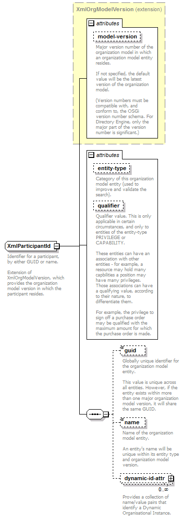 de-orgmodel-service_diagrams/de-orgmodel-service_p74.png