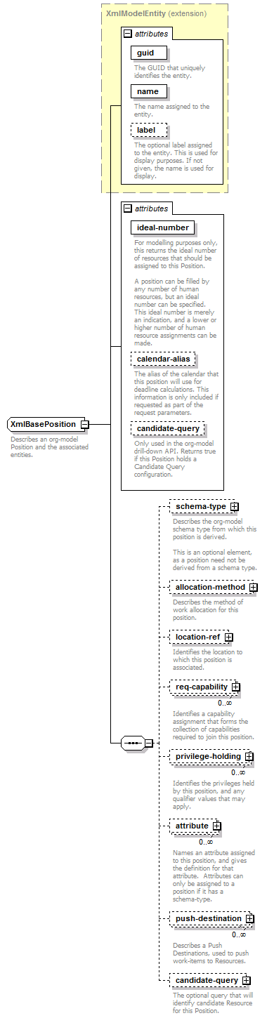 de-orgmodel-service_diagrams/de-orgmodel-service_p88.png