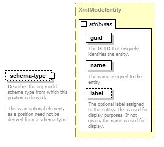 de-orgmodel-service_diagrams/de-orgmodel-service_p89.png