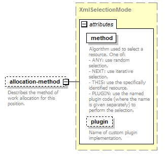 de-orgmodel-service_diagrams/de-orgmodel-service_p90.png