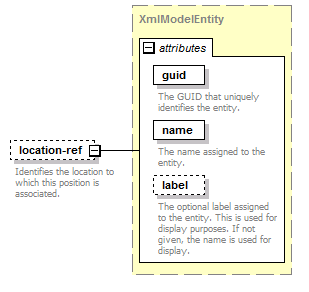 de-orgmodel-service_diagrams/de-orgmodel-service_p91.png