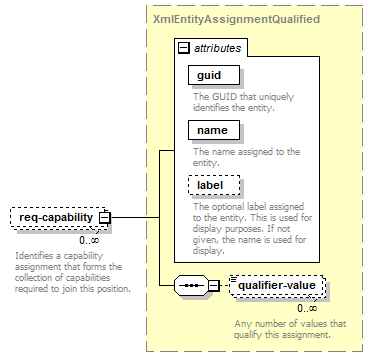 de-orgmodel-service_diagrams/de-orgmodel-service_p92.png