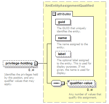 de-orgmodel-service_diagrams/de-orgmodel-service_p93.png