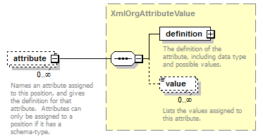 de-orgmodel-service_diagrams/de-orgmodel-service_p94.png