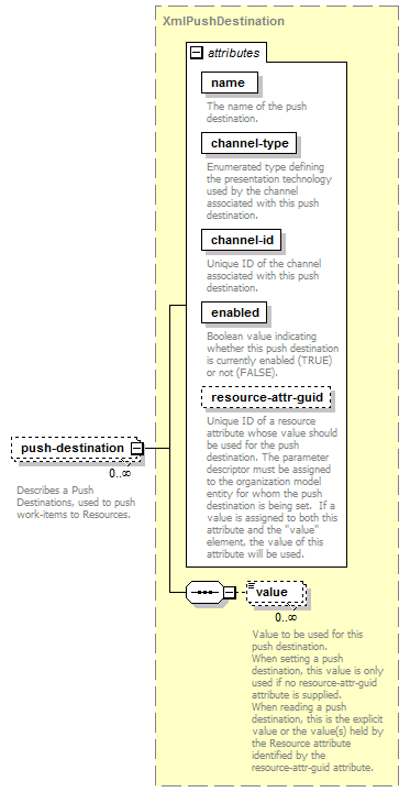 de-orgmodel-service_diagrams/de-orgmodel-service_p95.png