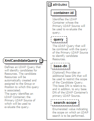 de-orgmodel-service_diagrams/de-orgmodel-service_p97.png