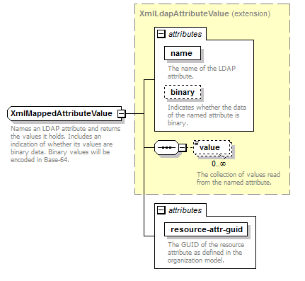 de-resource-service_diagrams/de-resource-service_p107.png