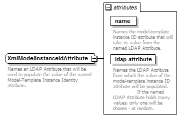 de-resource-service_diagrams/de-resource-service_p109.png