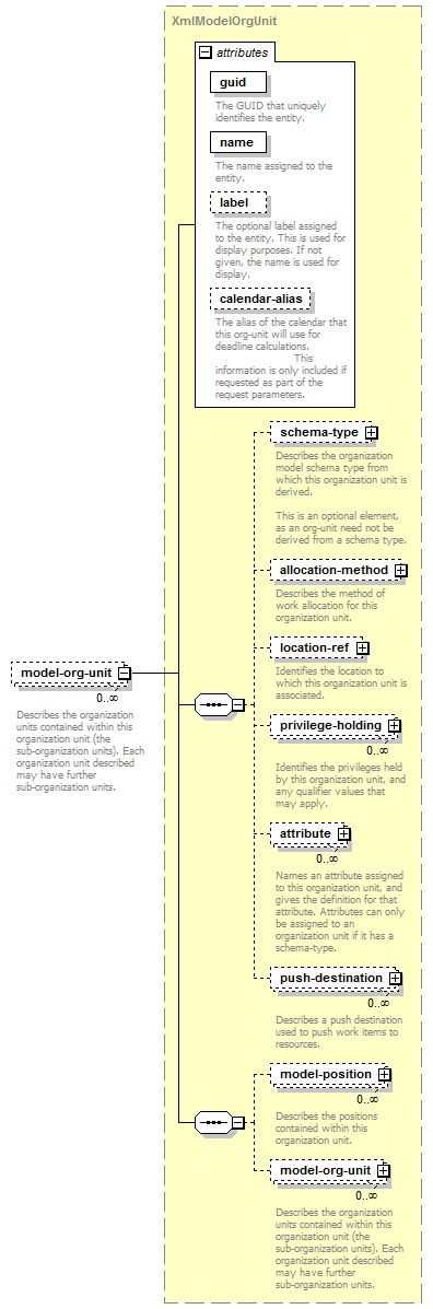 de-resource-service_diagrams/de-resource-service_p113.png