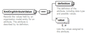 de-resource-service_diagrams/de-resource-service_p126.png