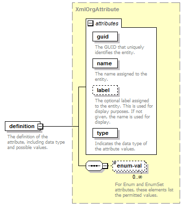 de-resource-service_diagrams/de-resource-service_p127.png