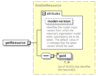 de-resource-service_diagrams/de-resource-service_p13.png