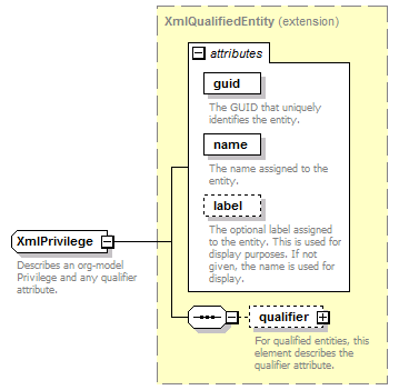 de-resource-service_diagrams/de-resource-service_p138.png