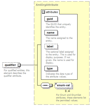 de-resource-service_diagrams/de-resource-service_p147.png