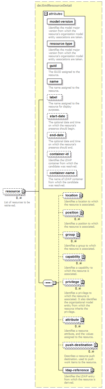 de-resource-service_diagrams/de-resource-service_p15.png