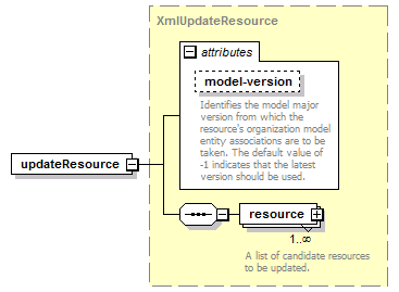 de-resource-service_diagrams/de-resource-service_p16.png