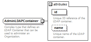 de-resource-service_diagrams/de-resource-service_p167.png