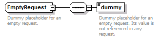 de-resource-service_diagrams/de-resource-service_p168.png