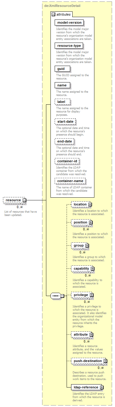 de-resource-service_diagrams/de-resource-service_p18.png