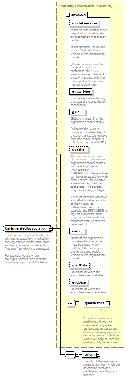 de-resource-service_diagrams/de-resource-service_p191.png