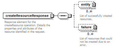 de-resource-service_diagrams/de-resource-service_p2.png