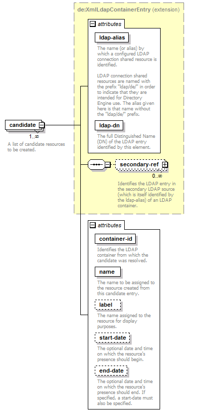 de-resource-service_diagrams/de-resource-service_p20.png