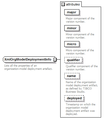 de-resource-service_diagrams/de-resource-service_p201.png