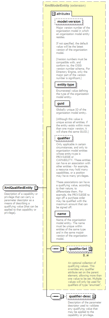 de-resource-service_diagrams/de-resource-service_p210.png