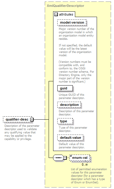 de-resource-service_diagrams/de-resource-service_p211.png