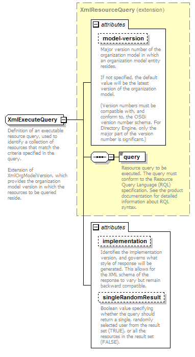 de-resource-service_diagrams/de-resource-service_p226.png