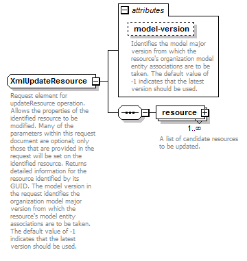 de-resource-service_diagrams/de-resource-service_p25.png