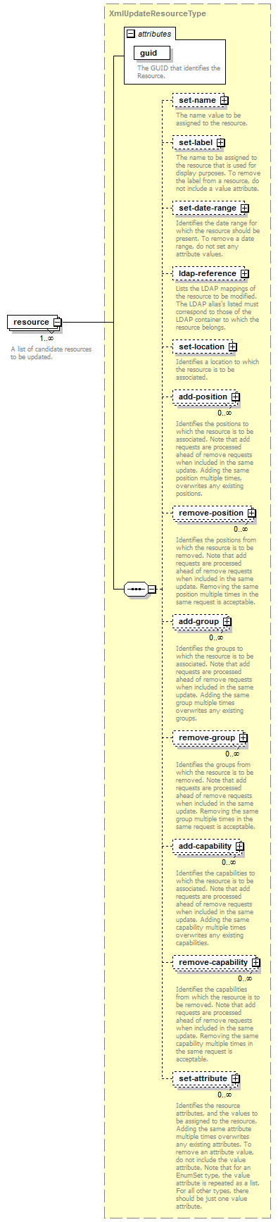 de-resource-service_diagrams/de-resource-service_p26.png