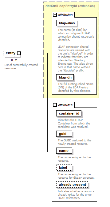 de-resource-service_diagrams/de-resource-service_p3.png