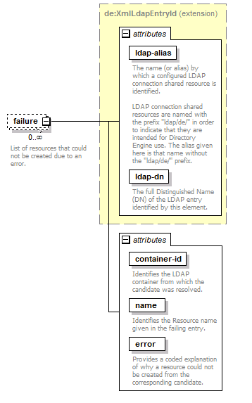 de-resource-service_diagrams/de-resource-service_p4.png