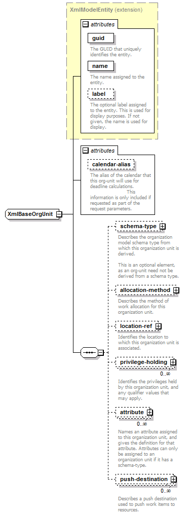 de-resource-service_diagrams/de-resource-service_p41.png