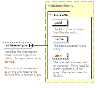 de-resource-service_diagrams/de-resource-service_p42.png