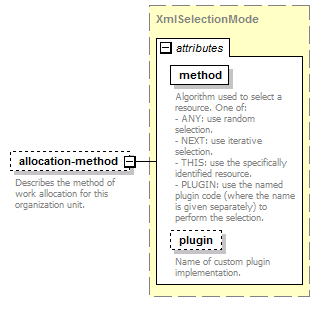 de-resource-service_diagrams/de-resource-service_p43.png