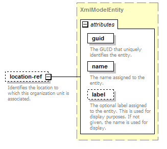 de-resource-service_diagrams/de-resource-service_p44.png