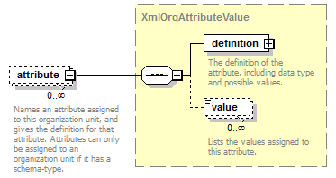 de-resource-service_diagrams/de-resource-service_p46.png