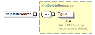 de-resource-service_diagrams/de-resource-service_p5.png