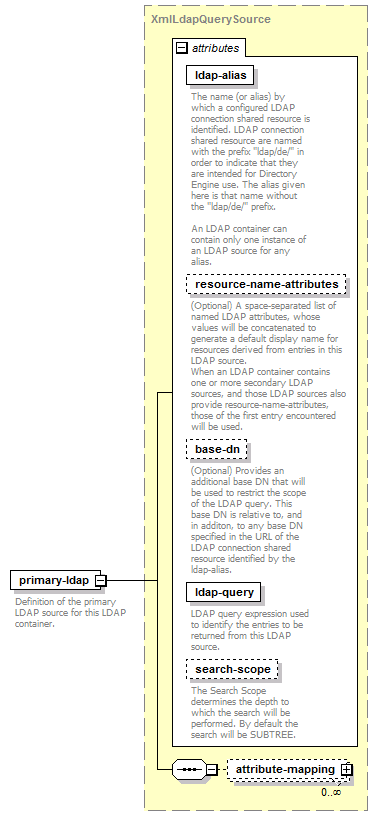 de-resource-service_diagrams/de-resource-service_p63.png