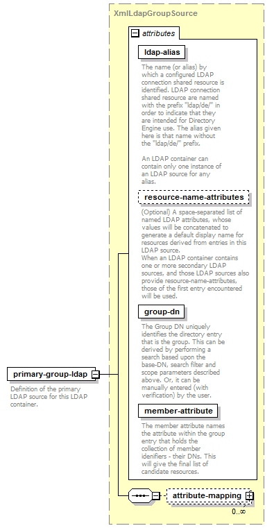 de-resource-service_diagrams/de-resource-service_p64.png