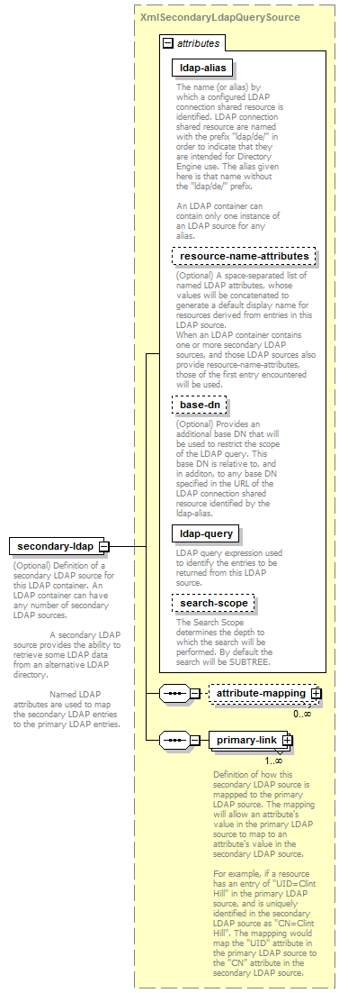 de-resource-service_diagrams/de-resource-service_p65.png