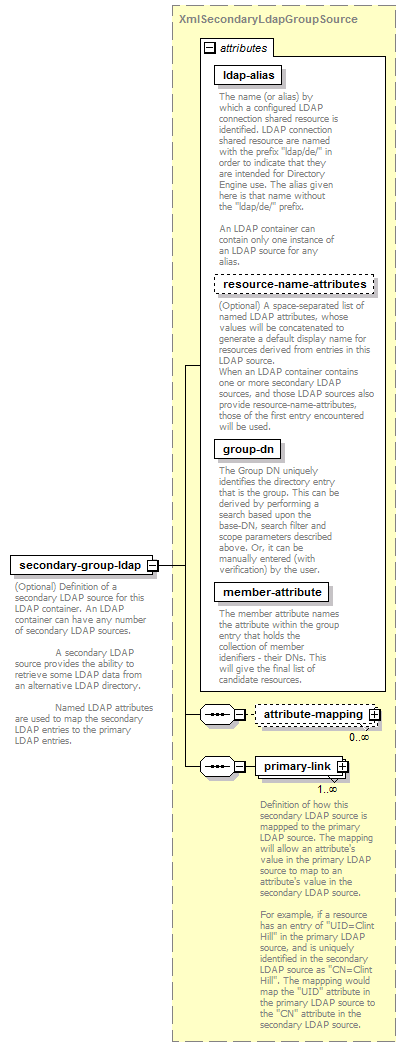 de-resource-service_diagrams/de-resource-service_p66.png