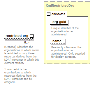 de-resource-service_diagrams/de-resource-service_p67.png