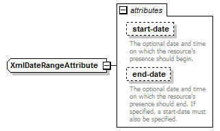 de-resource-service_diagrams/de-resource-service_p68.png