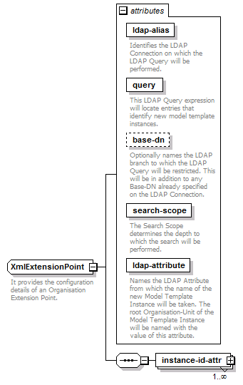 de-resource-service_diagrams/de-resource-service_p78.png