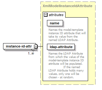 de-resource-service_diagrams/de-resource-service_p79.png