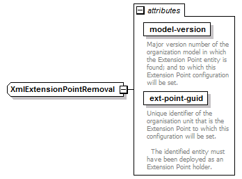 de-resource-service_diagrams/de-resource-service_p81.png