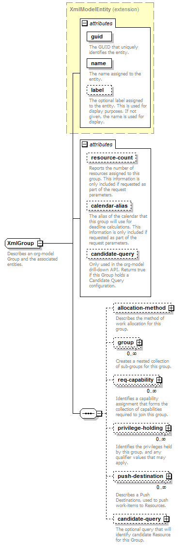 de-resource-service_diagrams/de-resource-service_p83.png